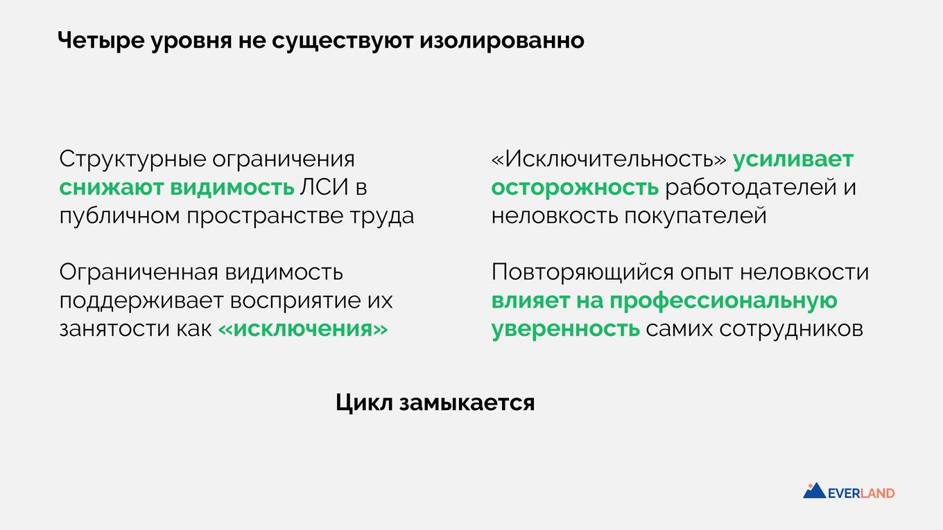 Барьеры, которые мешают запустить программы инклюзивного найма и решить проблему кадрового дефицита