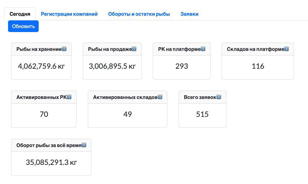 Fishplace; купить рыбу; купить рыбу оптом; купить рыбу онлайн