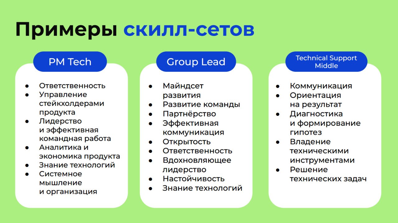 Таблица с примерами скилл-сетов