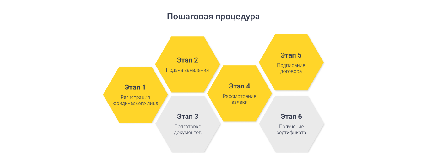 Этапы регистрации компании в Moldova IT Park