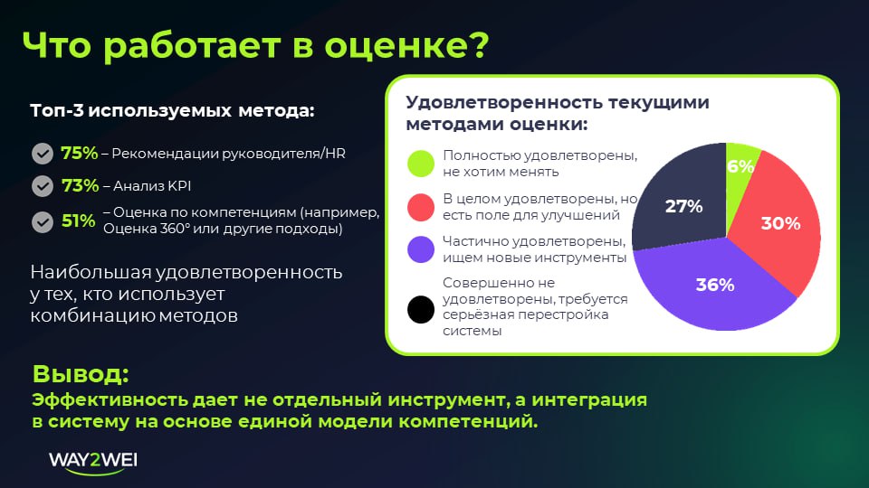Слайд о том, что работает в оценке