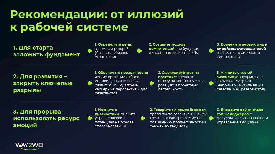 Слайд с пошаговыми рекомендациями по управлению кадровым резервом