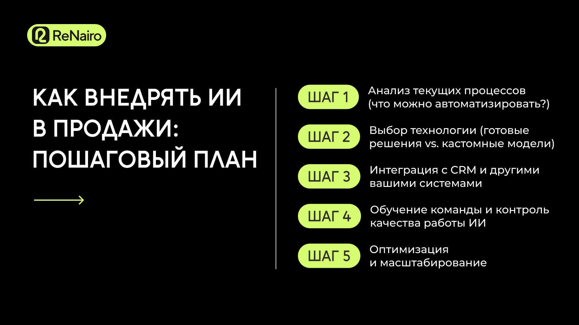 Пять шагов внедрения искусственного интеллекта в продажи, включая интеграцию и обучение команды