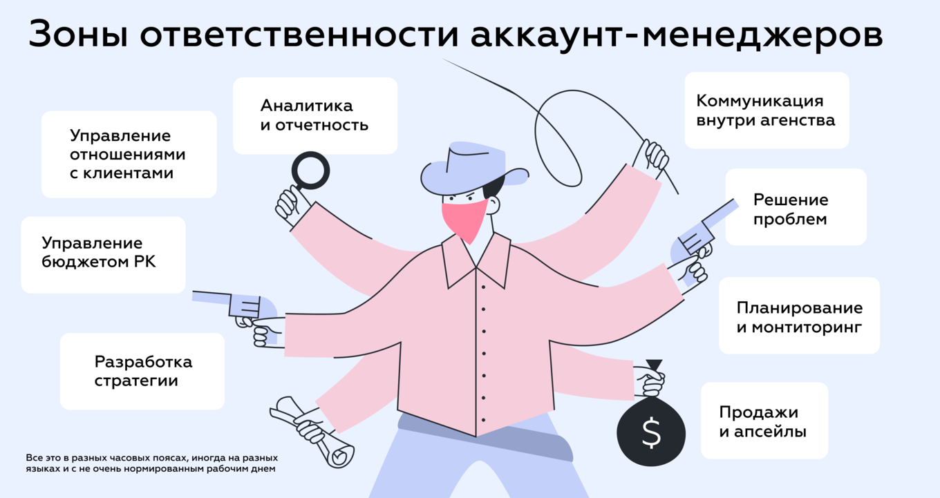 Чем занимаются аккаунт-менеджеры