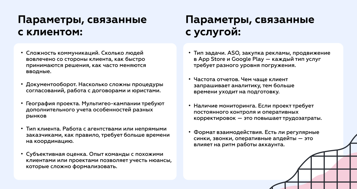 Два уровня параметров сложности задачи