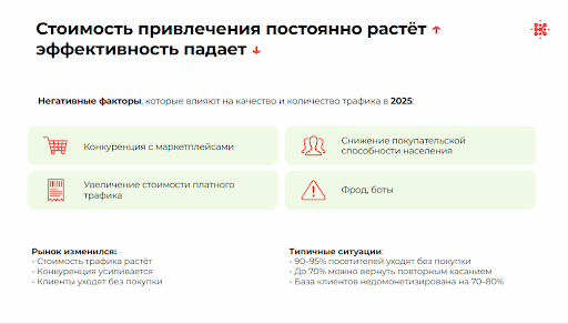 Пример факторов, которые влияют на результат привлечения