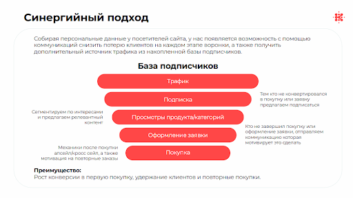 Пример воронки