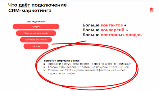 Монетизация спроса, где важное значение имеют конверсия, чек