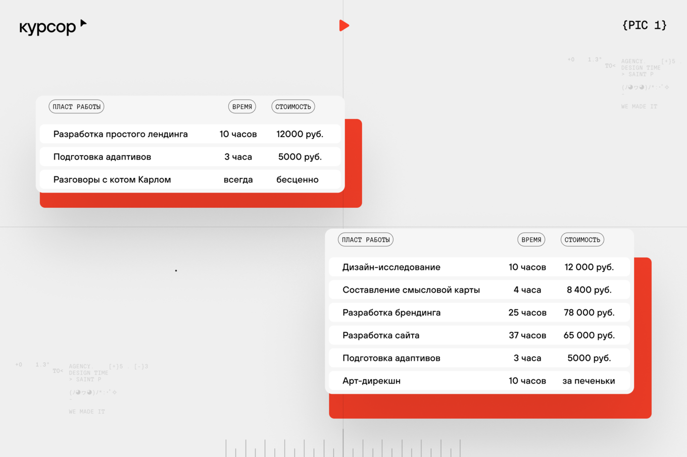 Сравнение простой и детальной сметы в дизайн-агентстве