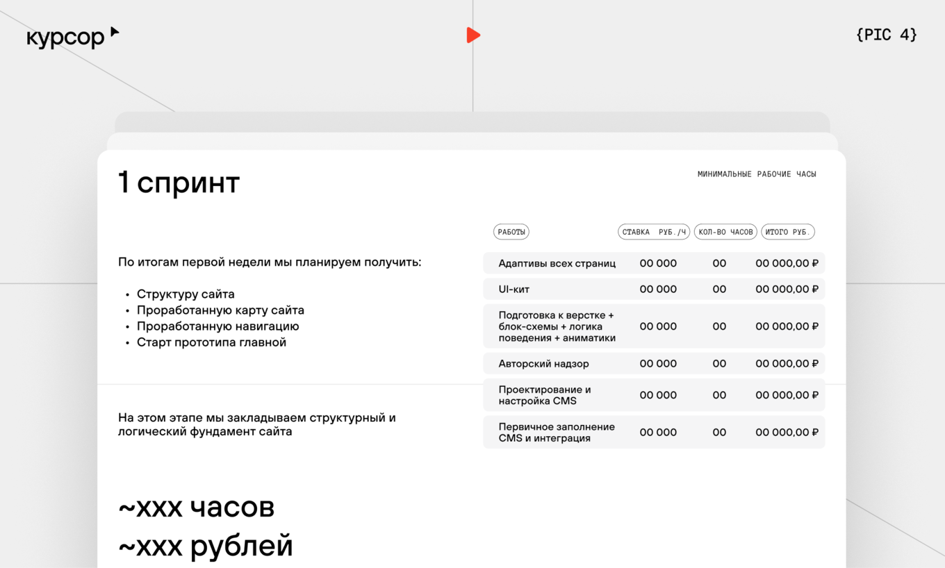 Пример прозрачной декомпозиции проекта по спринтам