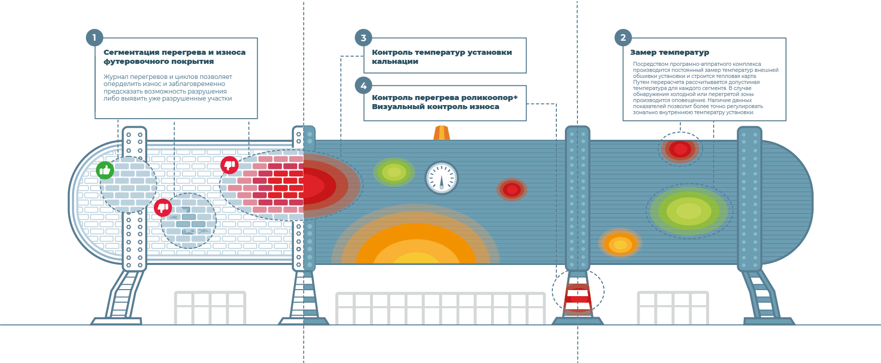 Схема ИИ-системы в печи
