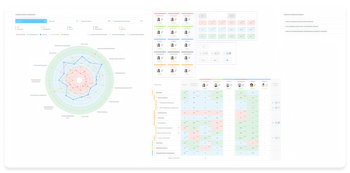 Визуализированный отчет обратной связи 360°, выделяющий ключевые компетенции и зоны роста