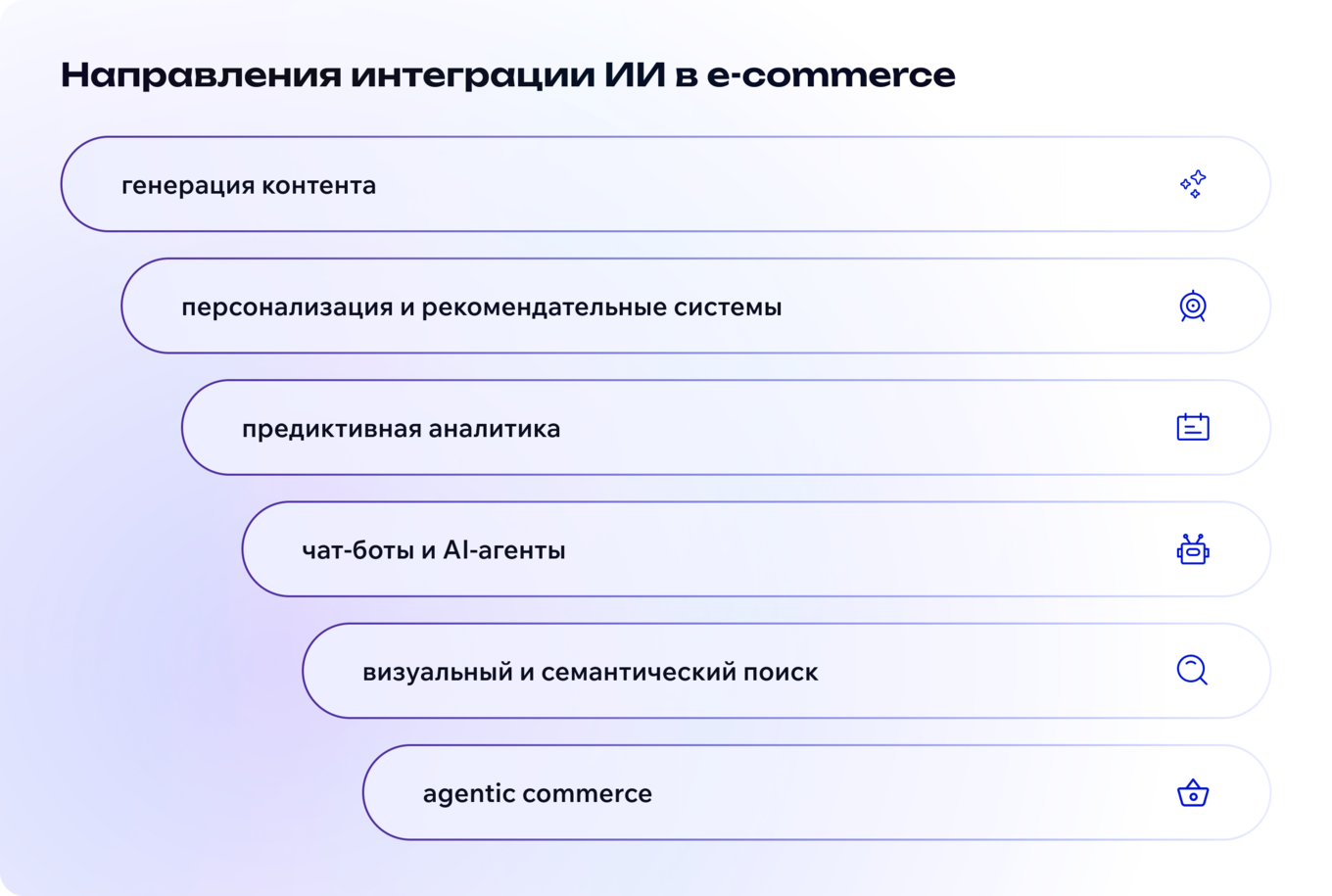 Направления интеграции AI в e-commerce