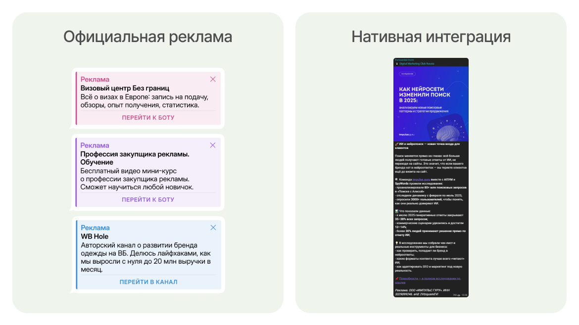 Форматы рекламы в Telegram: официальные объявления Telegram Ads и нативные интеграции в каналах