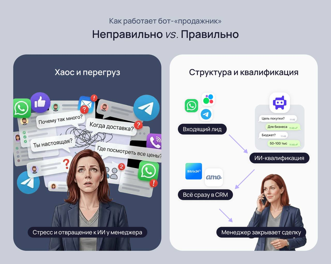 Пример структурированной системы чат-ботов, где разные ассистенты отвечают за отдельные категории запросов