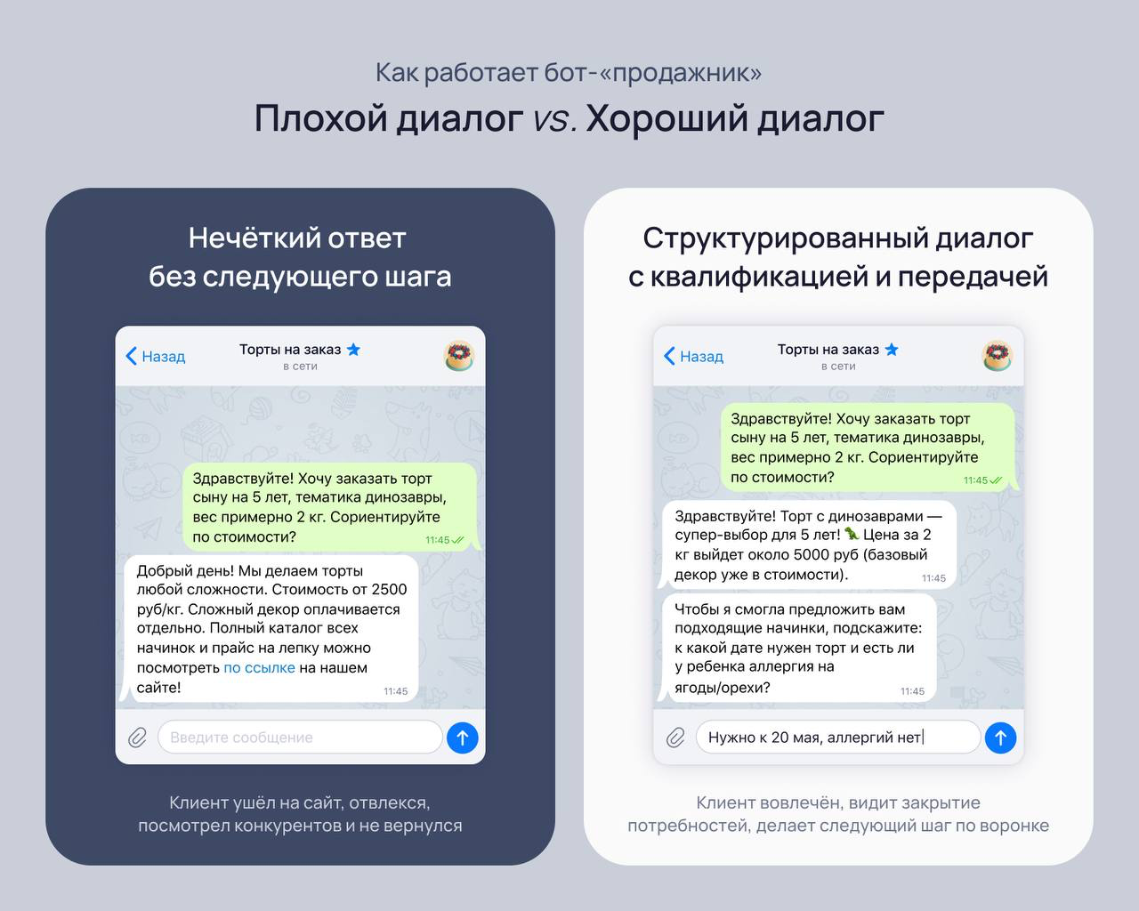 Сравнение двух сценариев работы чат-бота