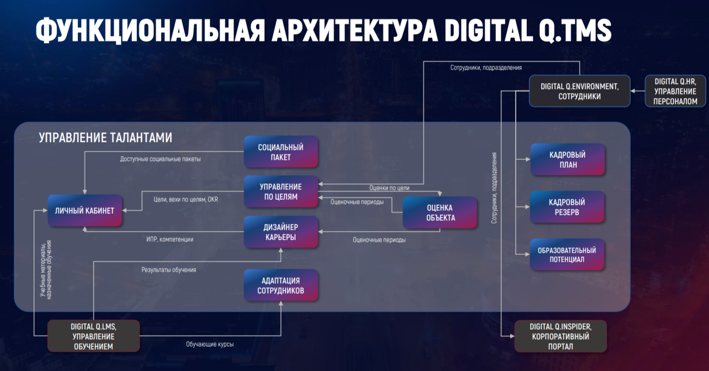 Скриншот презентации Digital Q.TMS
