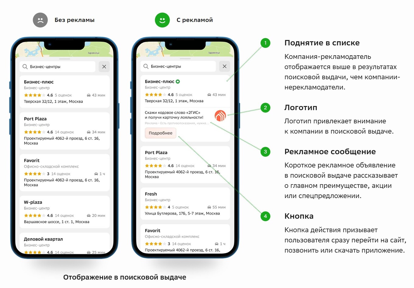 Вид карточки компании в 2GIS с подключенной рекламой