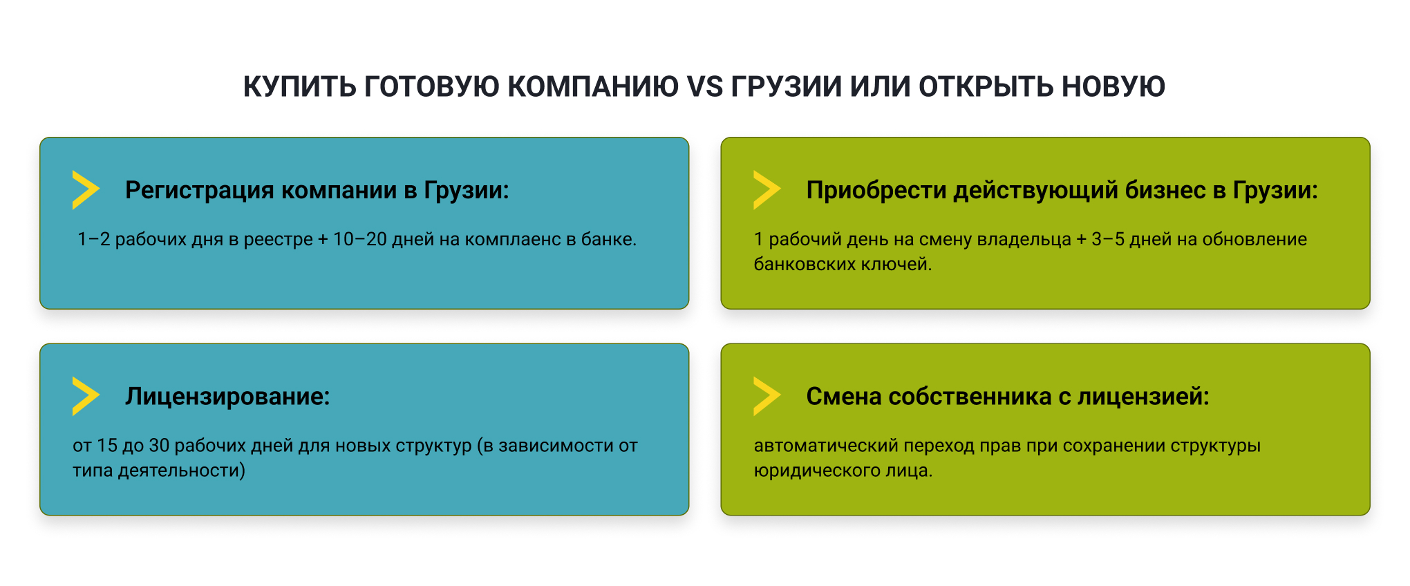 Покупка VS регистрация