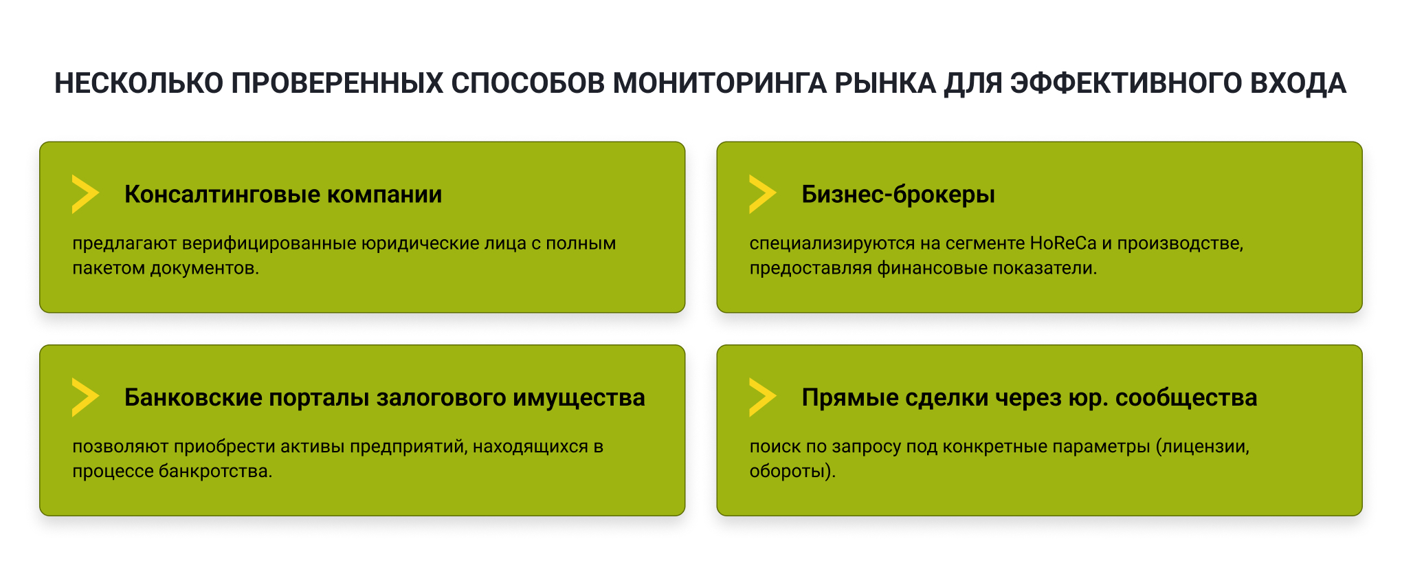 Способы мониторинга рынка