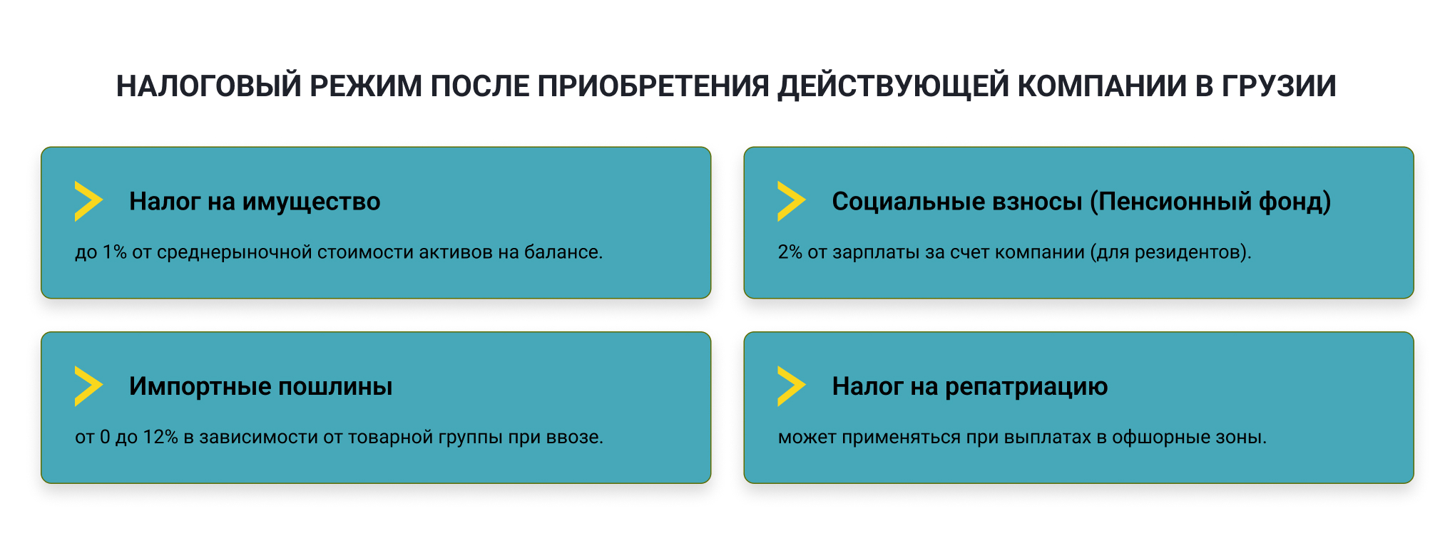 Налоги для компаний в Грузии