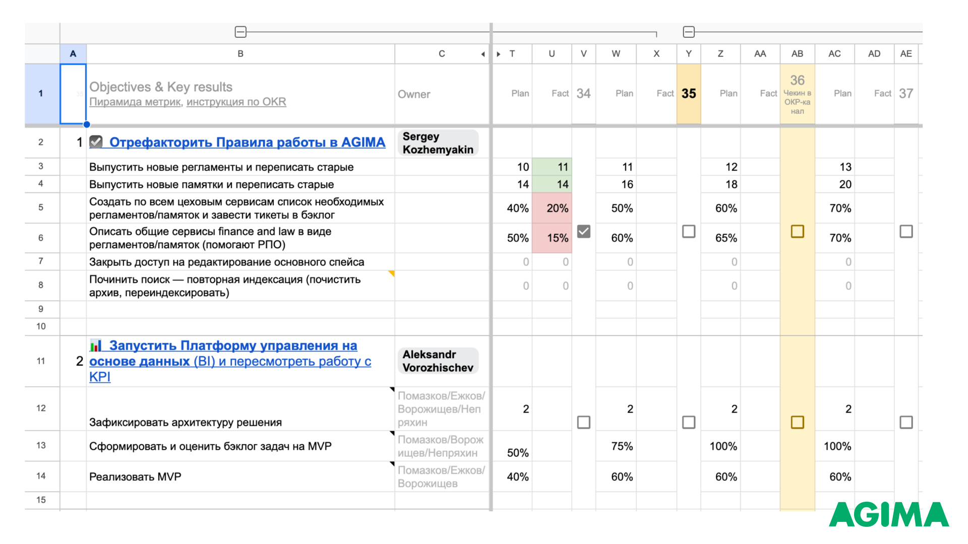 Шаблон OKR-отчетности для отделов компании