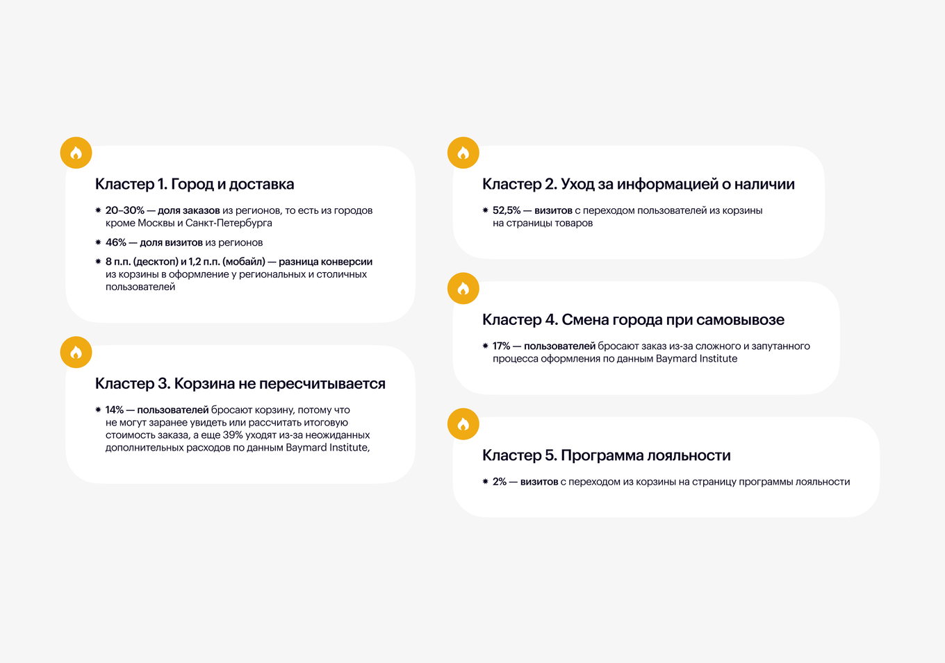 Таблица пяти кластеров проблем корзины с оценкой их частотности
