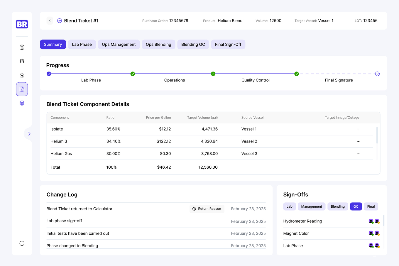 Основной дашборд CRM