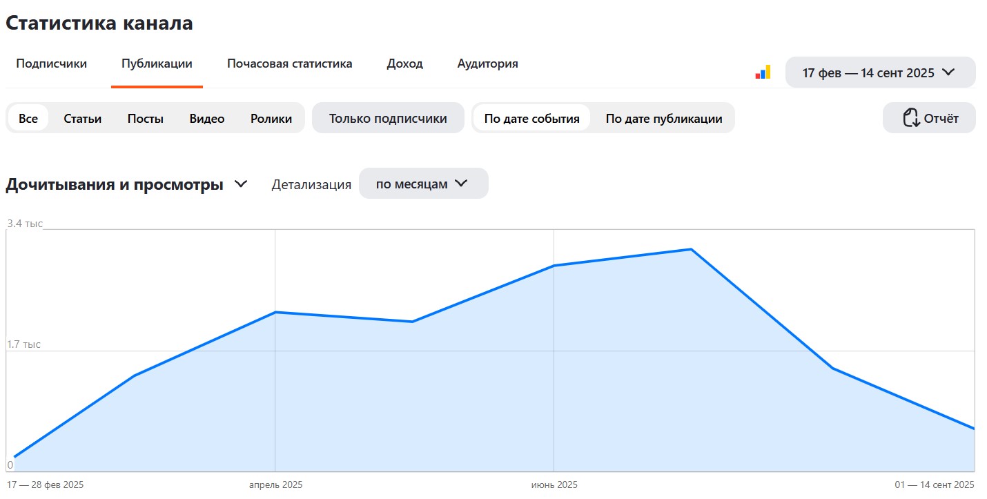 Скриншот статистики