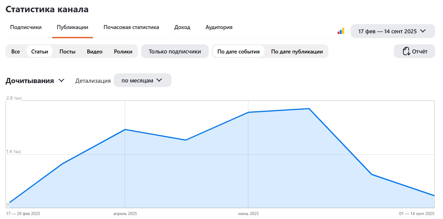 Скриншот личного кабинета
