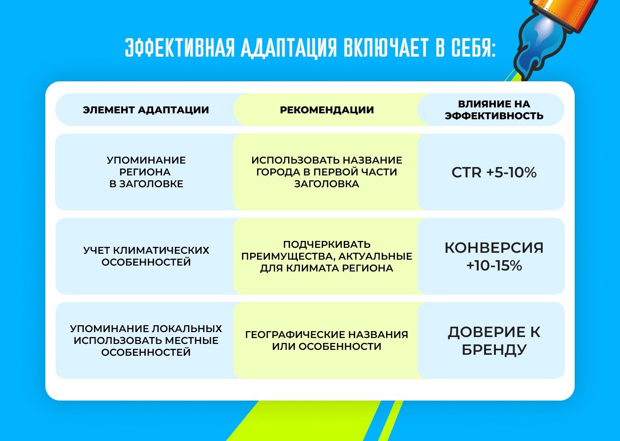 Ключевые элементы адаптации кампаний под регионы
