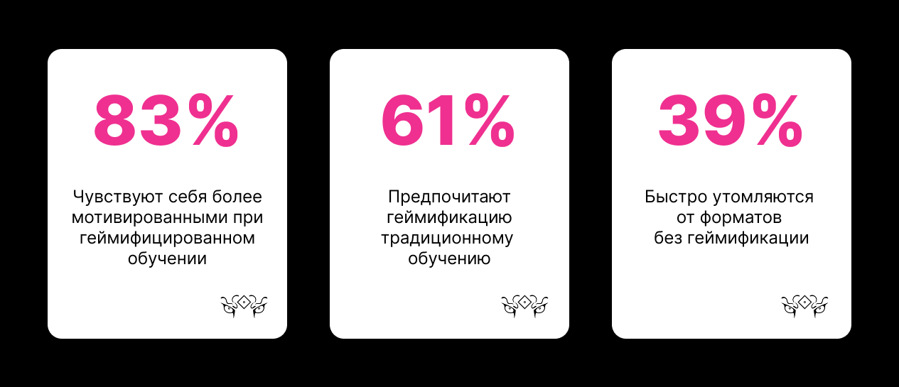 Что предпочитают сотрудники в корпоративном обучении