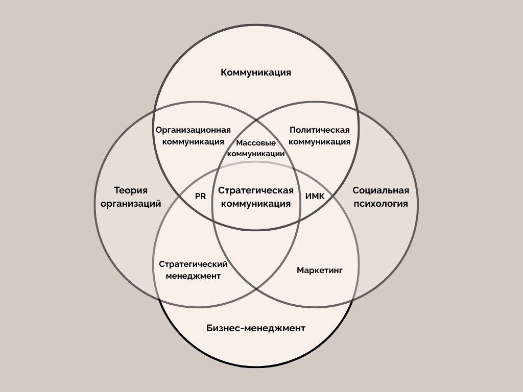 Рассказать о продукте так, чтобы его купили возможно, если интегрировать коммуникацию в бизнес-логику