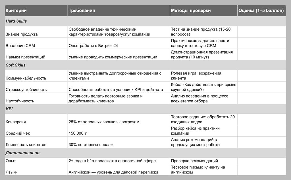Профиль кандидата