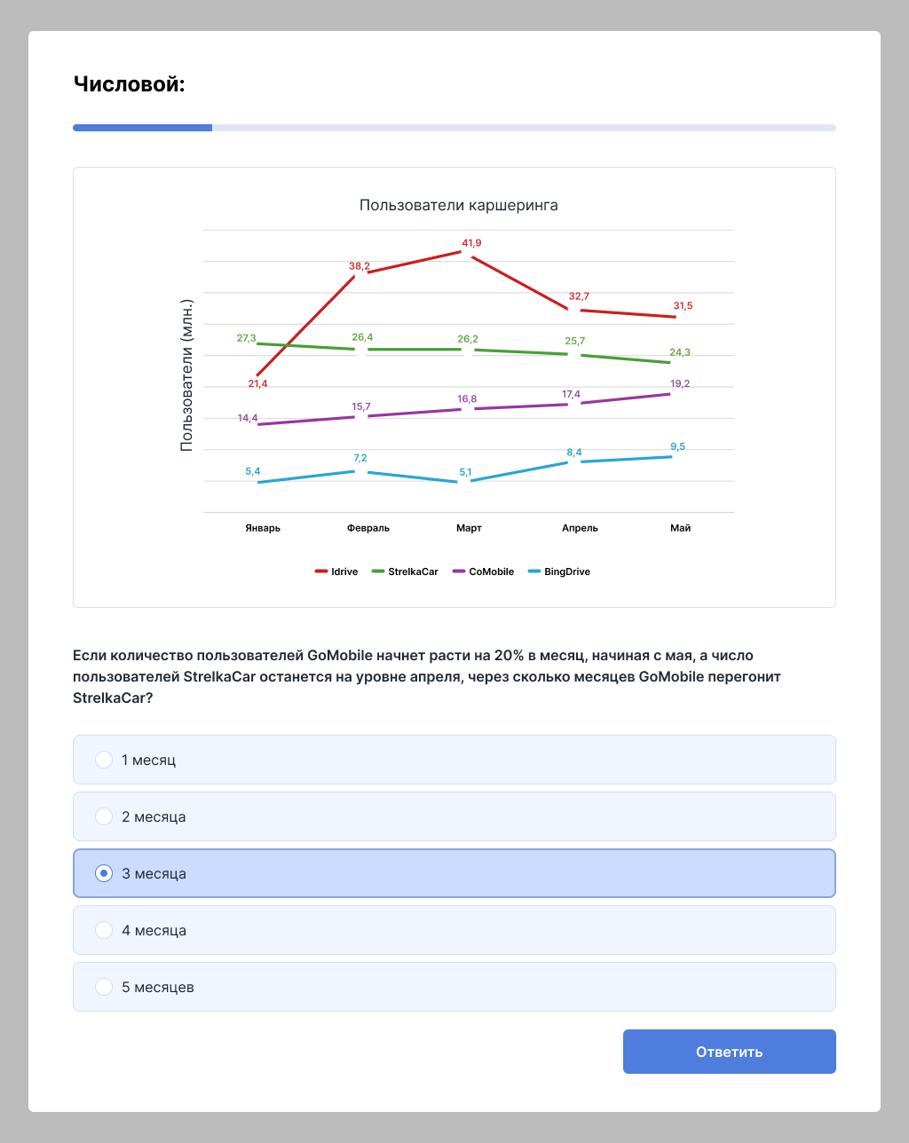 Методы оценки кандидата