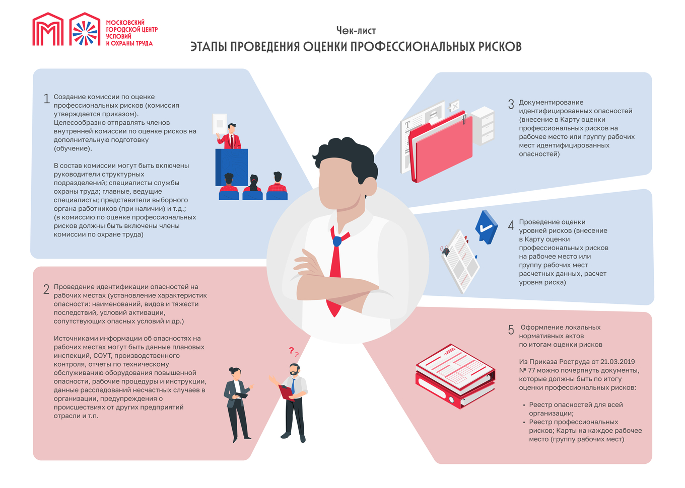 Разработанный ГБУ МГЦУОТ Чек-лист для плана действий при проведении оценки профессиональных рисков