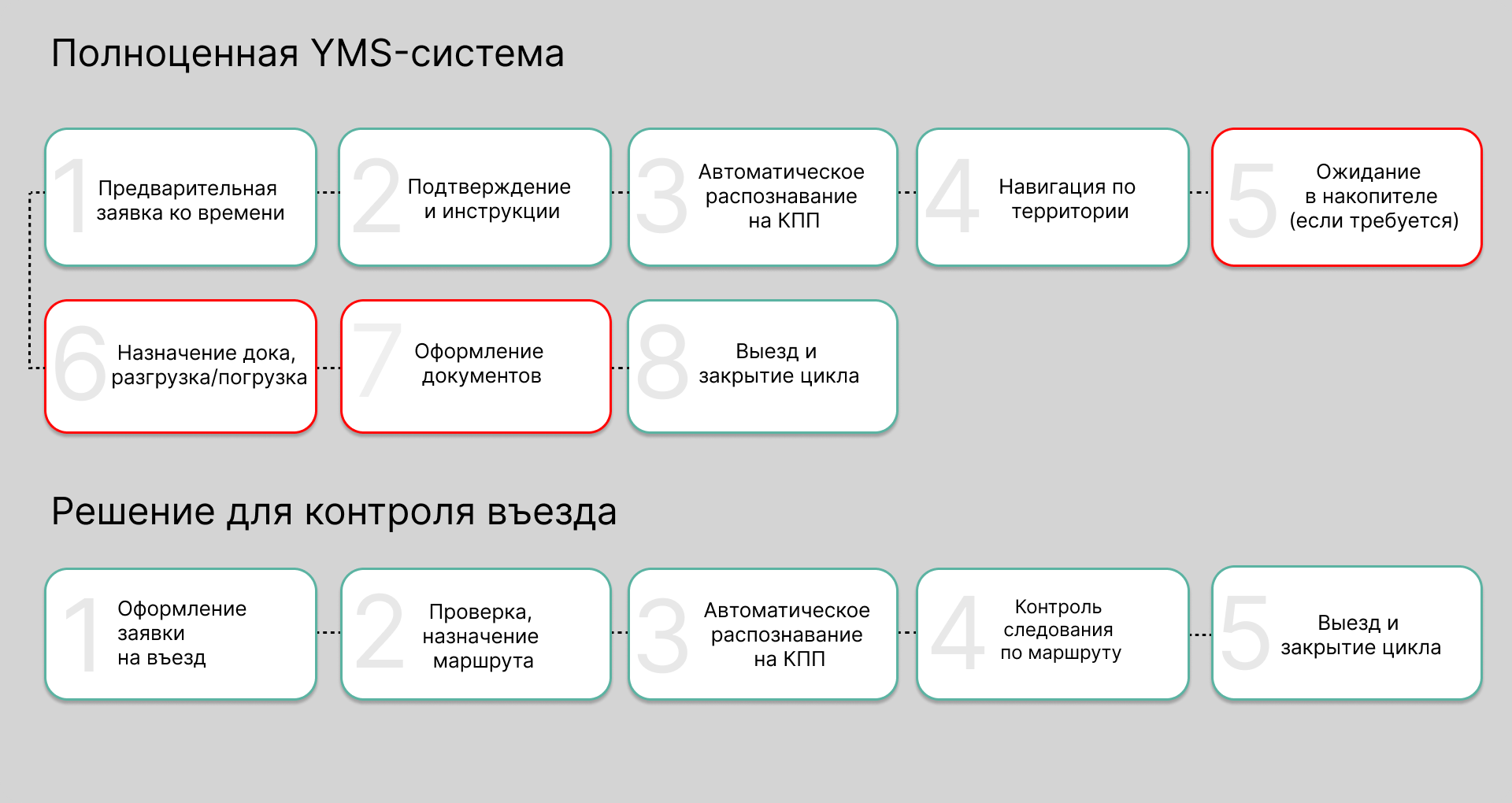 Сравнение функционала в двух системах