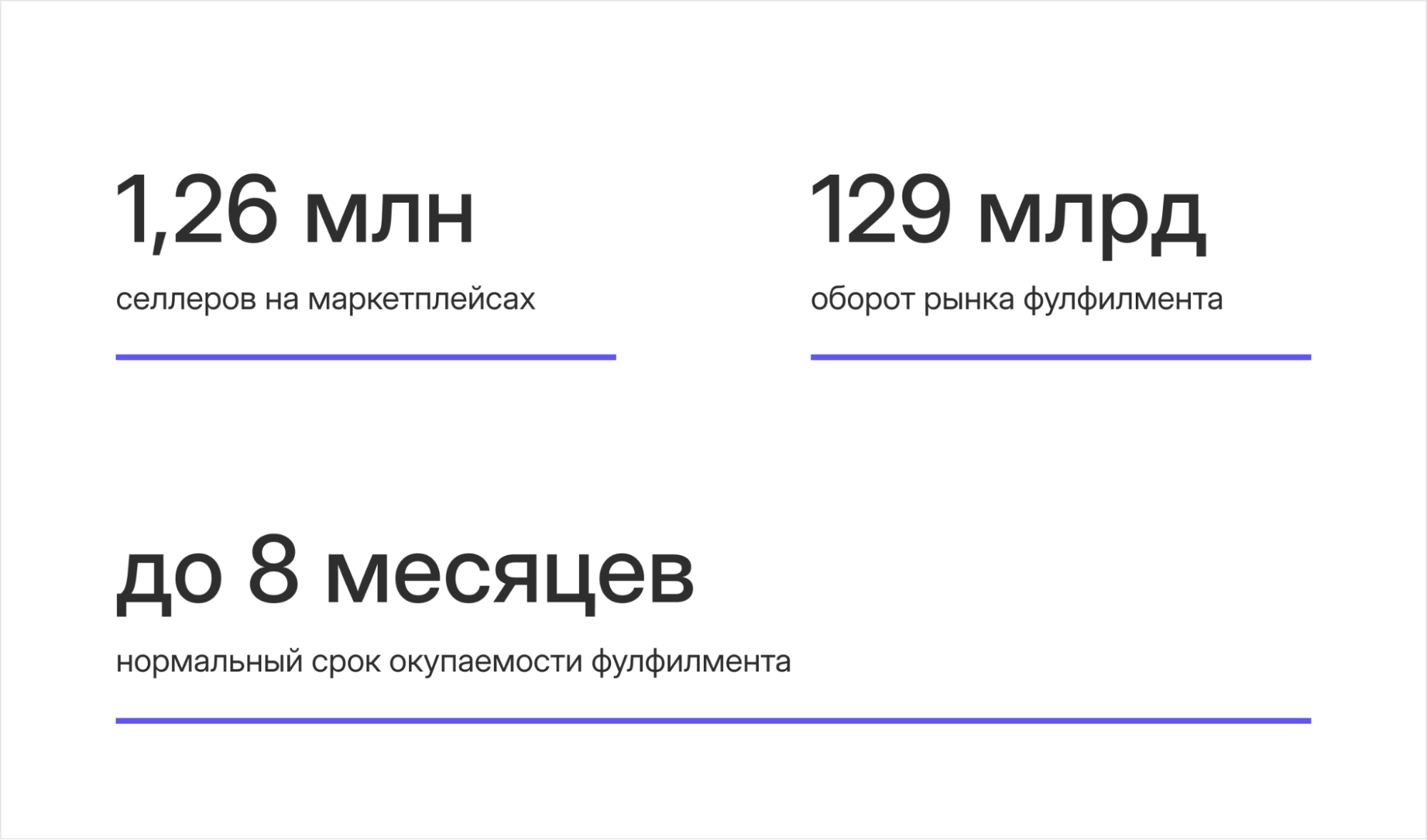 оборот рынка фулфилмента