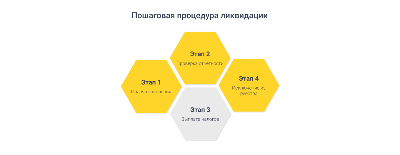 особенности для нерезидентов