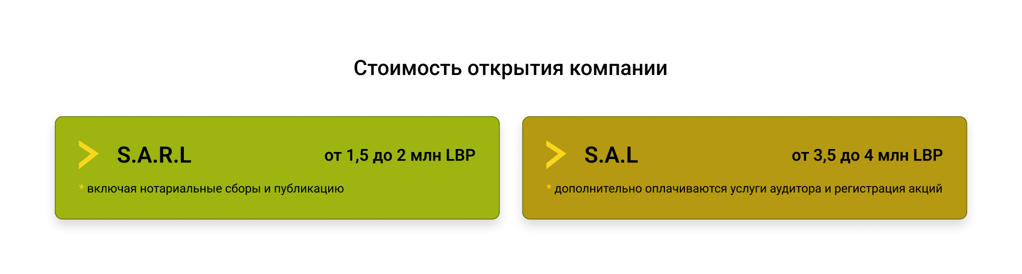 Стоимость регистрации бизнеса