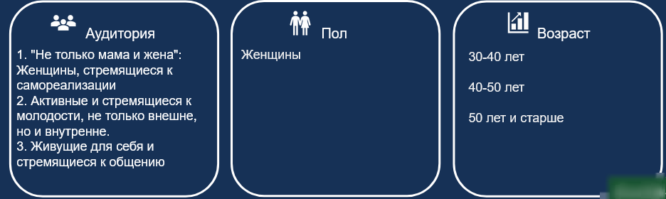 Портрет ЦА