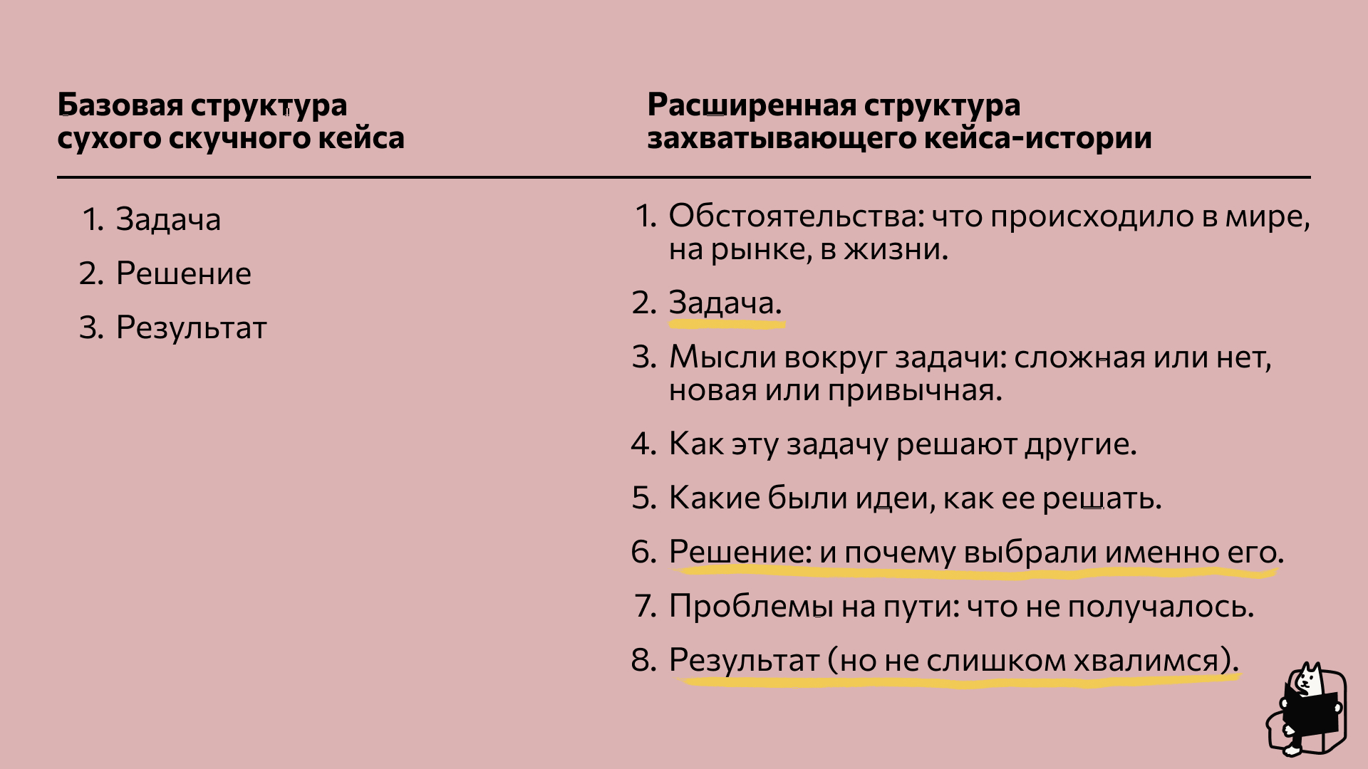 структура кейса