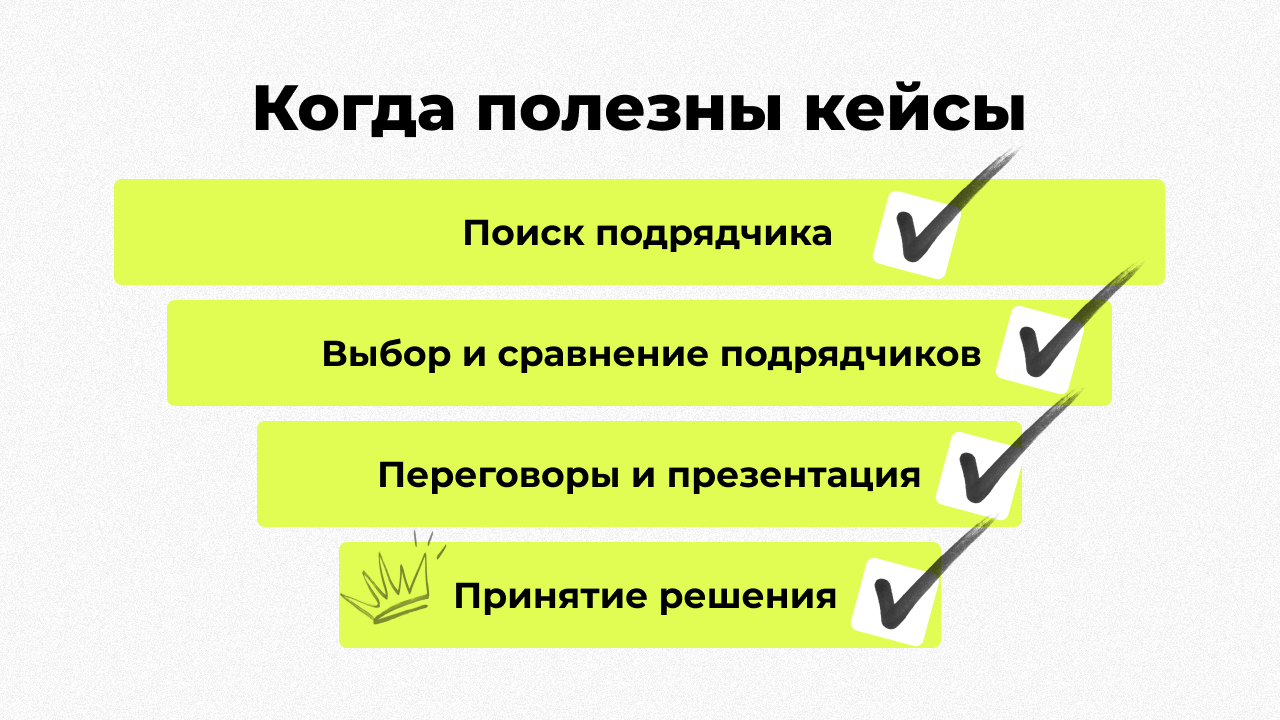 Воронка продаж с этапами, на которых кейсы помогают выбрать подрядчика, сравнить варианты и принять решение