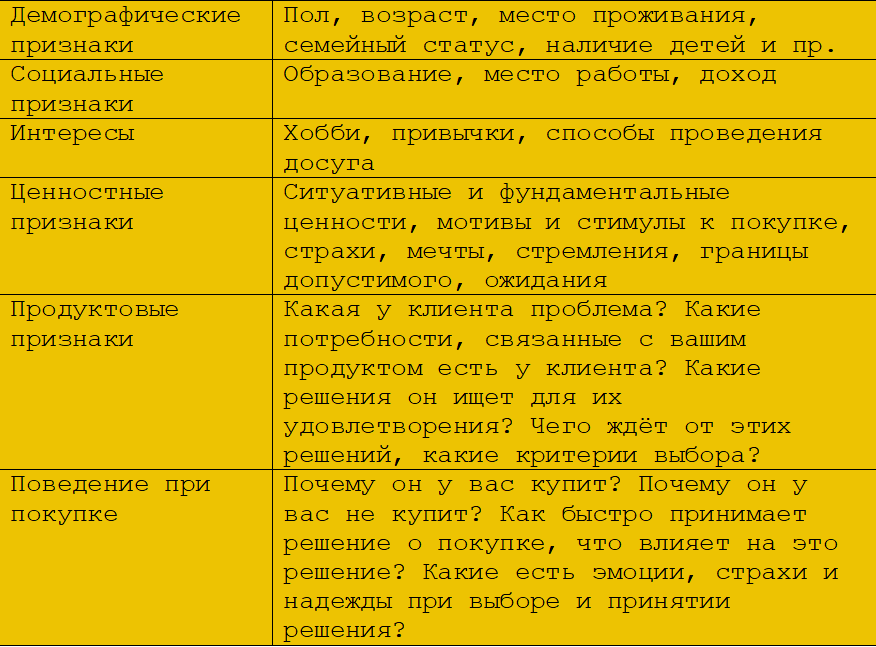 Признаки целевой аудитории для сегмента b2b