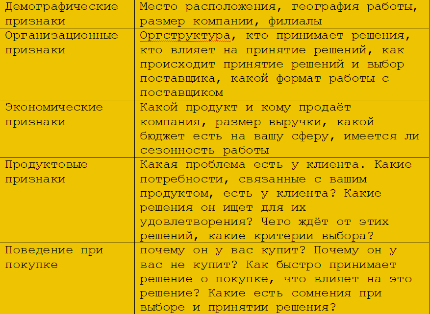 Признаки целевой аудитории для сегмента b2c
