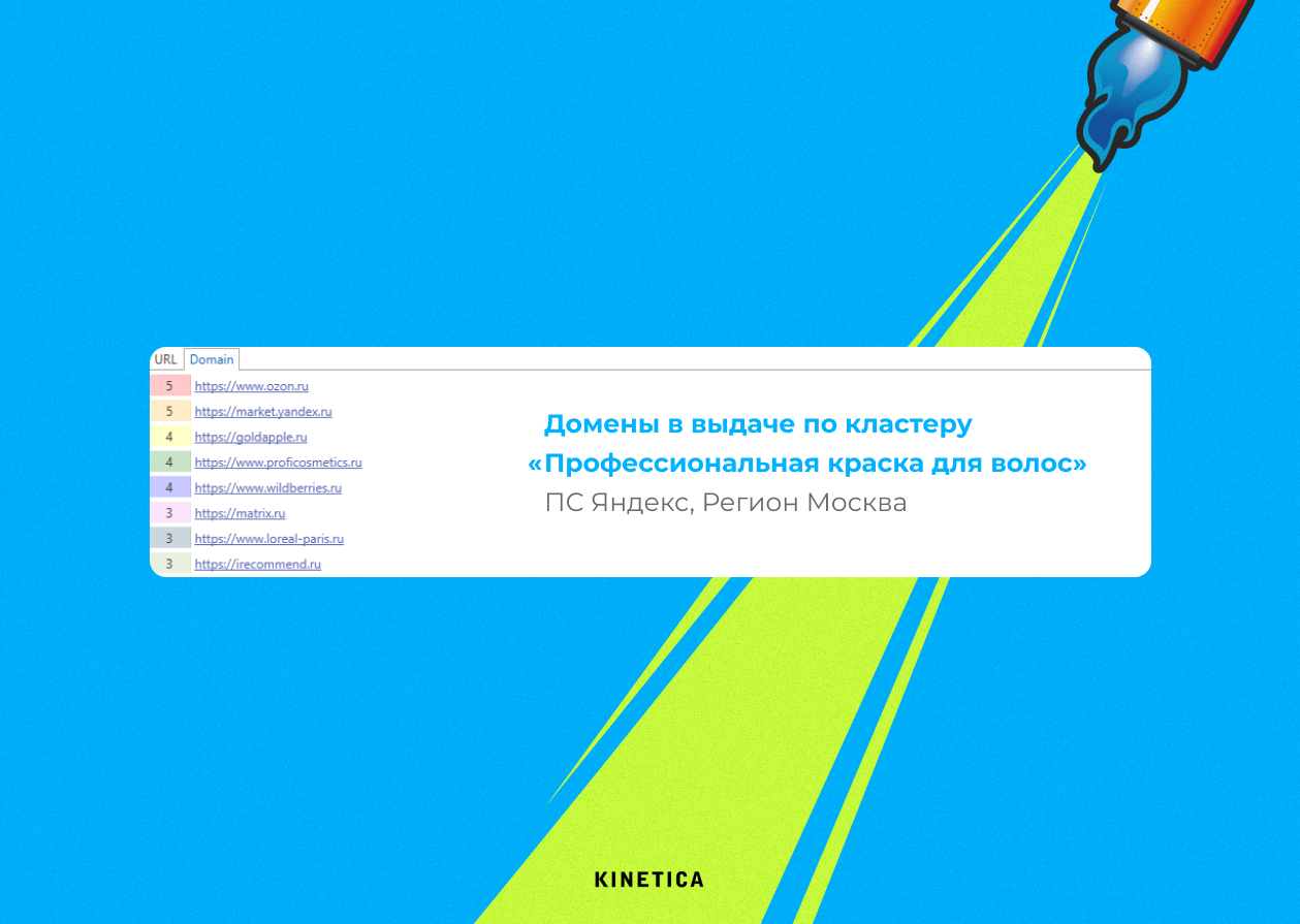 Топ‑сайты в выдаче Яндекса по запросу «профессиональная краска для волос»