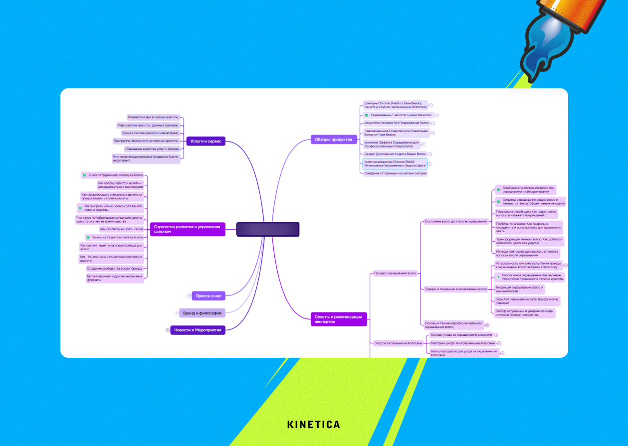 Тематическая карта для SEO‑стратегии beauty‑бренда
