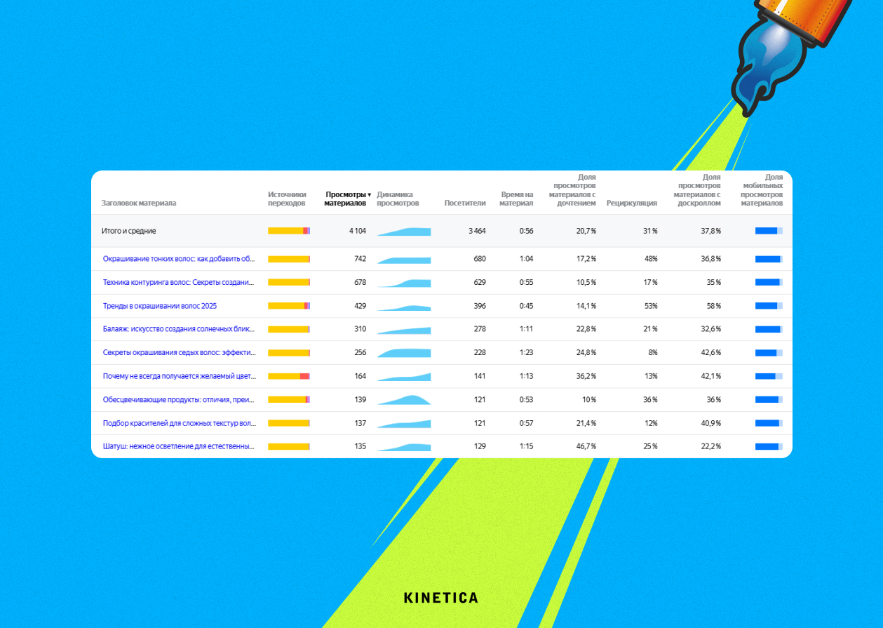 Метрики вовлечённости пользователей для контента бренда