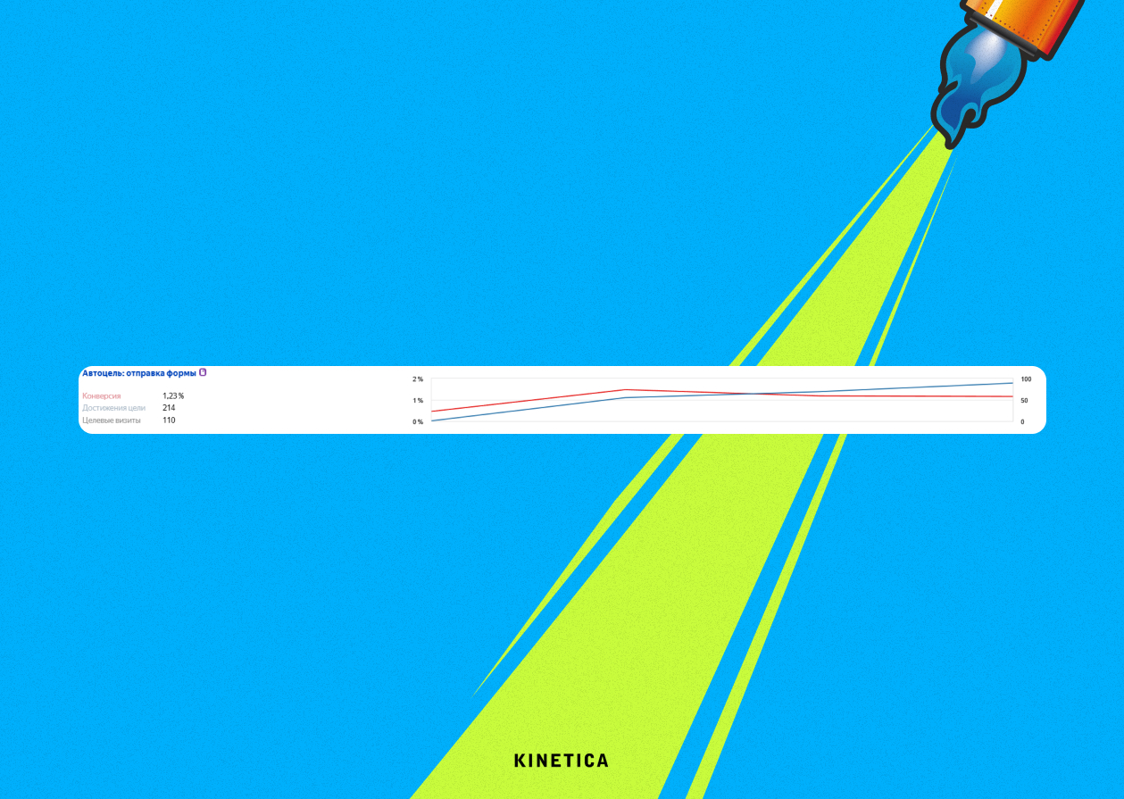 Рост конверсии по заявкам на сайте