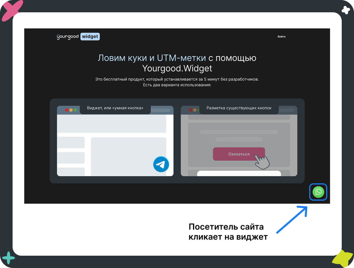 Скриншоты, демонстрирующие Yourgood.Widget